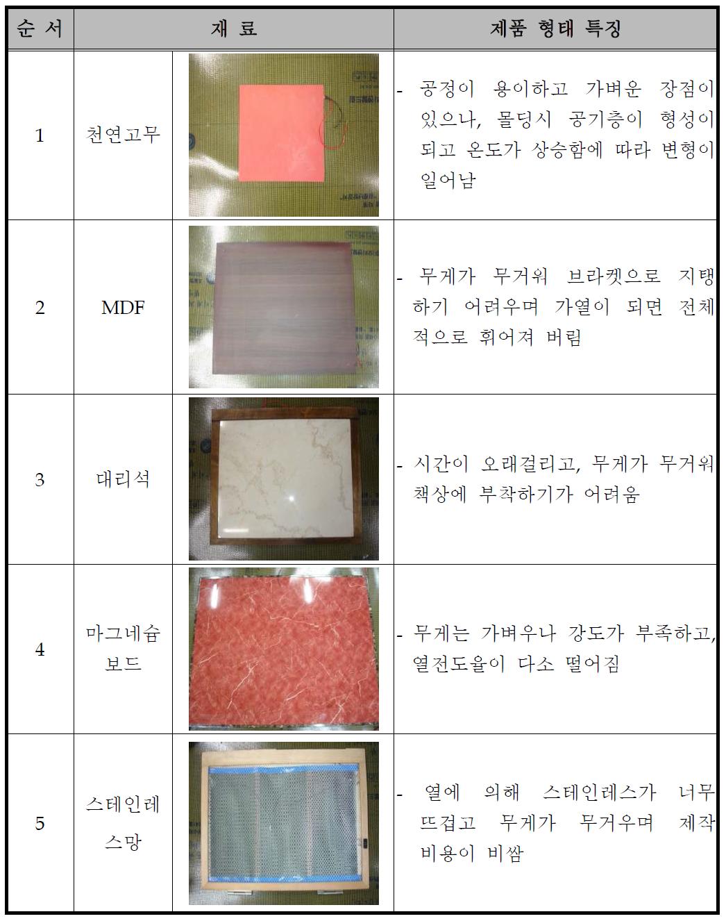 패널 소재에 따른 장․단점