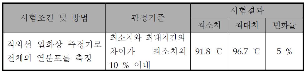 열분포 측정 1차 시험 결과(KTR)