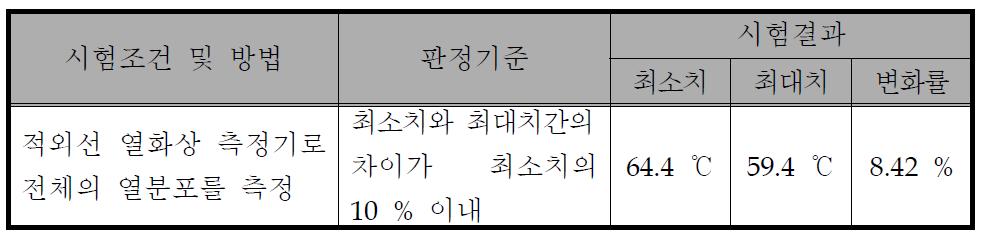 열분포 측정 2차 시험 결과(KTC)