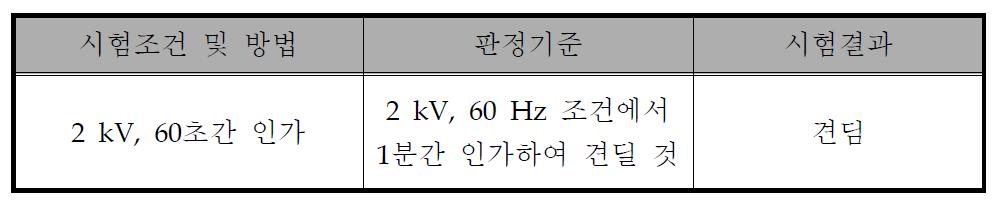 내전압 1차 시험 결과(KTC)