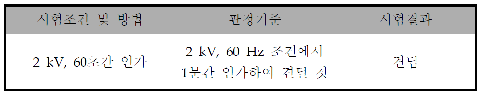 내전압 2차 시험 결과(KTC)