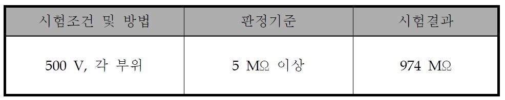 절연저항 1차 시험 결과(KTR)