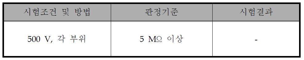 절연저항 2차 시험 결과(KTC)