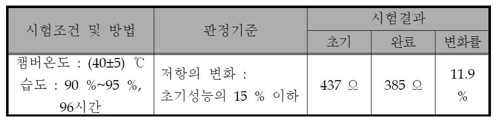 내습성 1차 시험 결과(KTR)