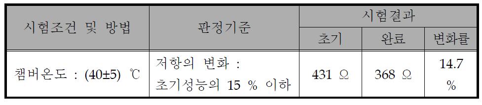 내습성 2차 시험 결과(한국세라믹기술원)