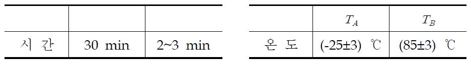 온도 조건 및 시험 시간