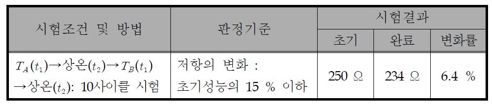 열충격 1차 시험 결과(KTR)