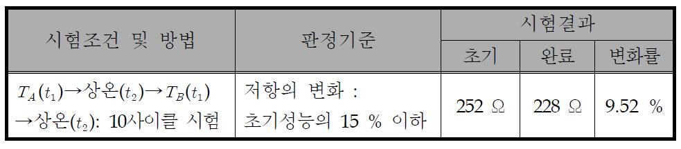 열충격 2차 시험 결과(한국세라믹기술원)