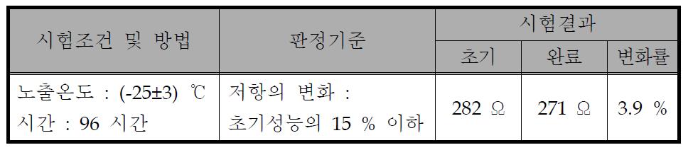 저온보존 1차 시험 결과(KTR)