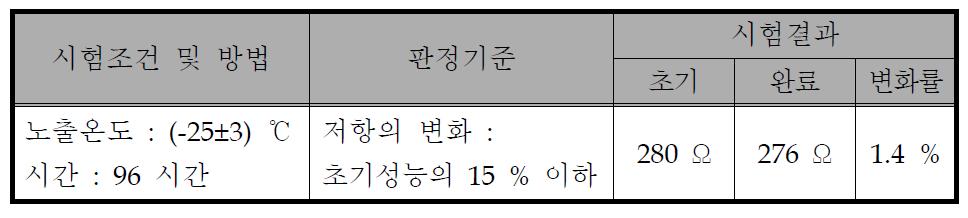 저온보존 2차 시험 결과(한국세라믹기술원)