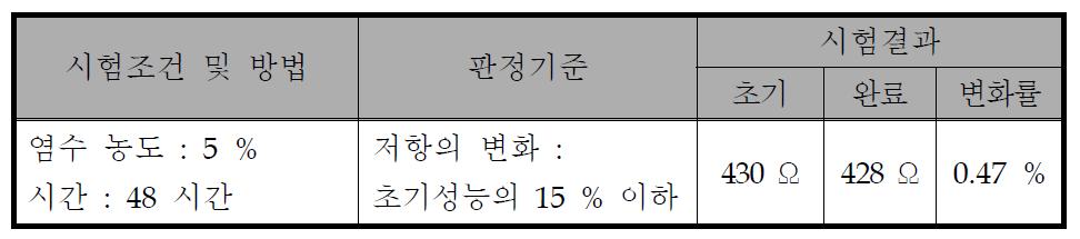 염수분무 1차 시험 결과(KTR)