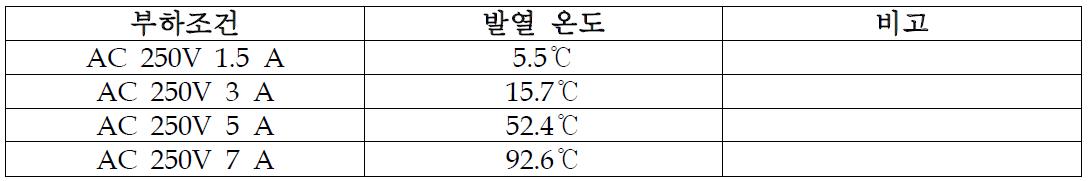 시험결과