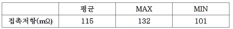 SAMPLE 2 접촉저항