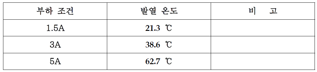 SAMPLE 2 발열온도 측정치