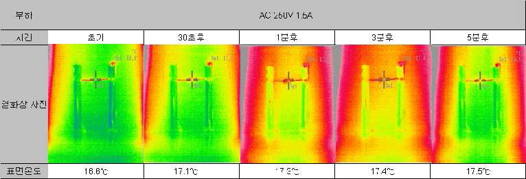 접촉저항 : 5.38 ~ 5.42