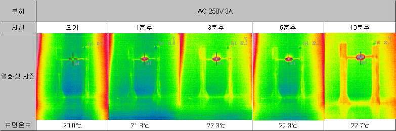 접촉저항 : 5.68~ 5.69