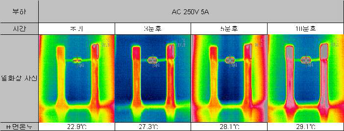 접촉저항 : 5.68~ 5.72