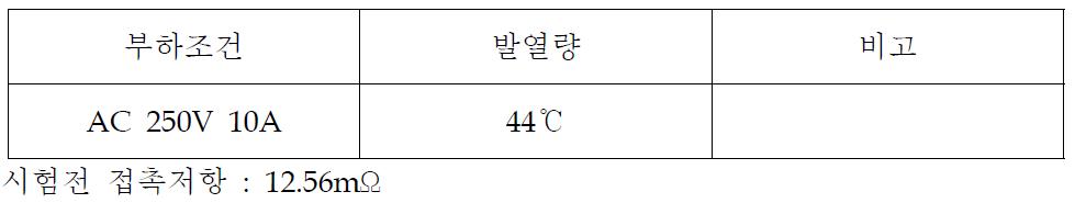 부하조건에 따른 발열량