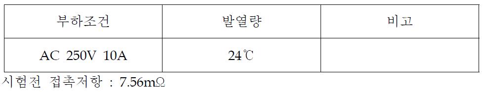 부하조건에 따른 발열량