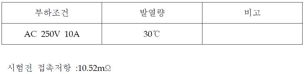 부하조건에 따른 발열량