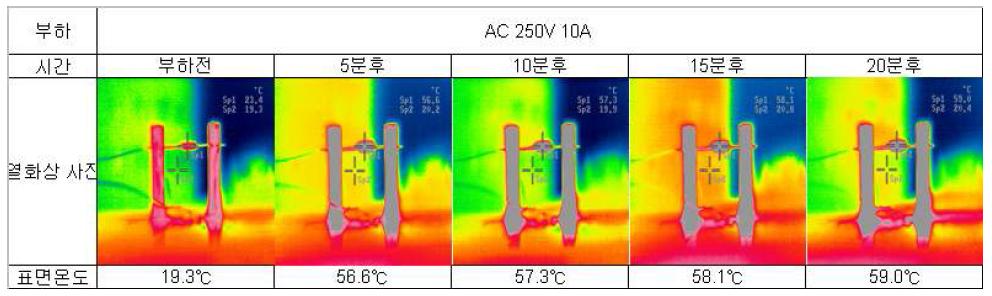 부하조건에 대한 시간에 따른 열화상 사진