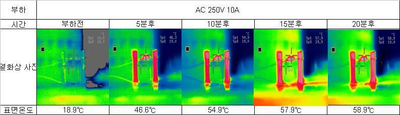 부하조건에 대한 시간에 따른 열화상 사진