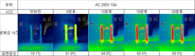 부하조건에 대한 시간에 따른 열화상 사진