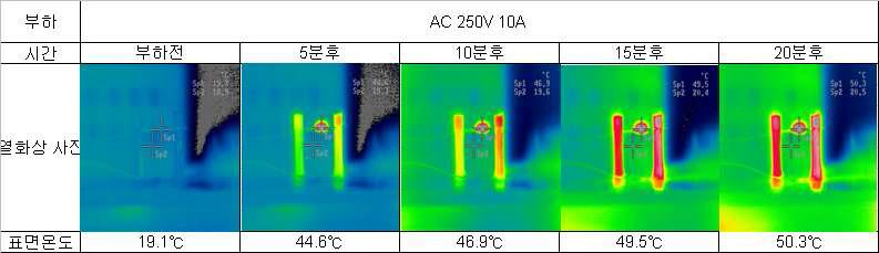 부하조건에 대한 시간에 따른 열화상 사진