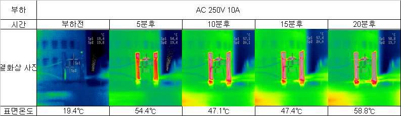 부하조건에 대한 시간에 따른 열화상 사진