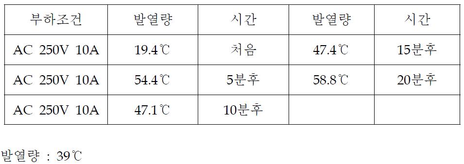 부하조건에 대한 시간에 따른 발열량