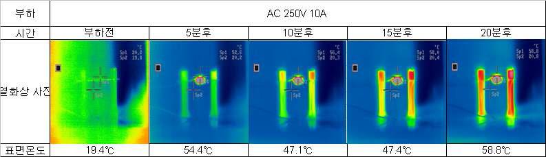 부하조건에 대한 시간에 따른 열화상 사진