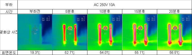 부하조건에 대한 시간에 따른 열화상 사진