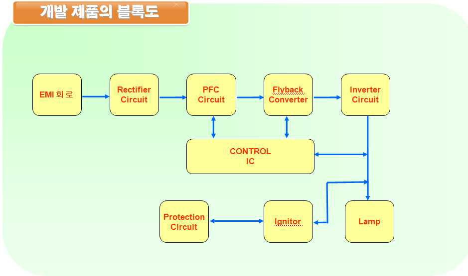 전자식 안정기 블록도