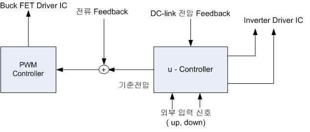 Feedback 루프의 블록 다이어그램