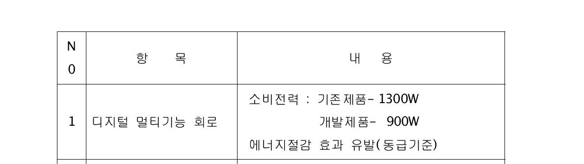 산업 및 경제적 측면