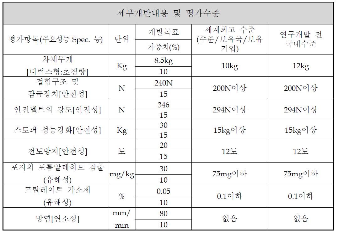 평가방법