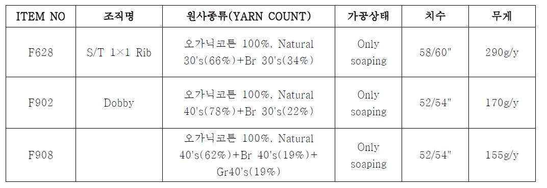 오가닉원단 아이템내역(오가닉 원단업체 : 케이준 컴퍼니)