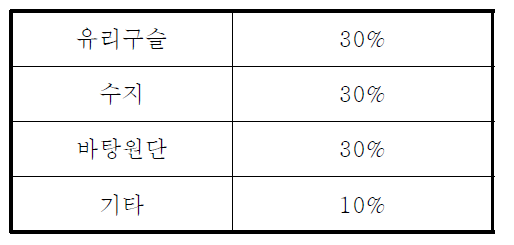 반사원단의 구성성분