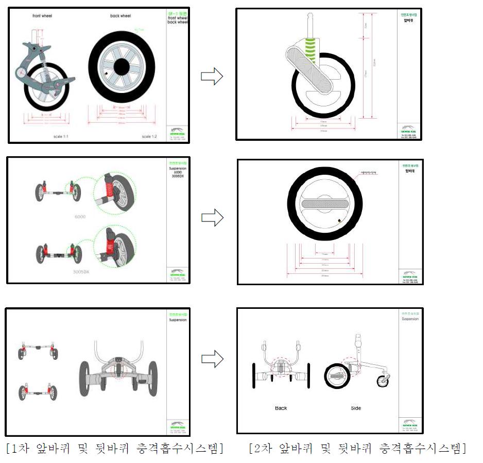 앞, 뒷바퀴 충격흡수 시스템