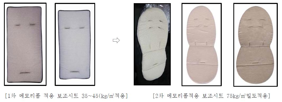 메모리폼 적용 시트