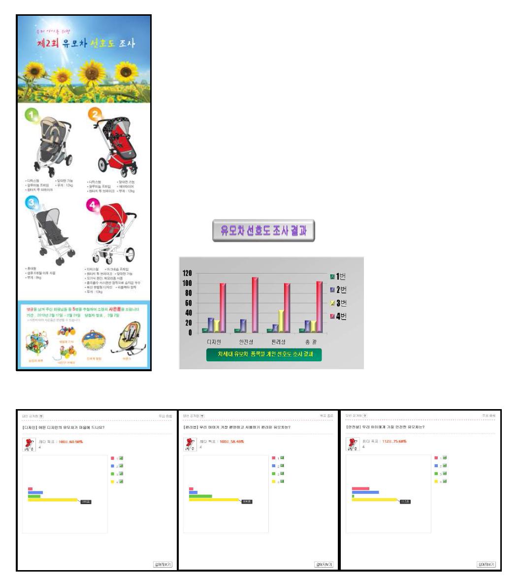유모차 선호도 조사 결과
