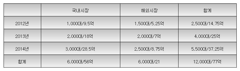 판매효과예상