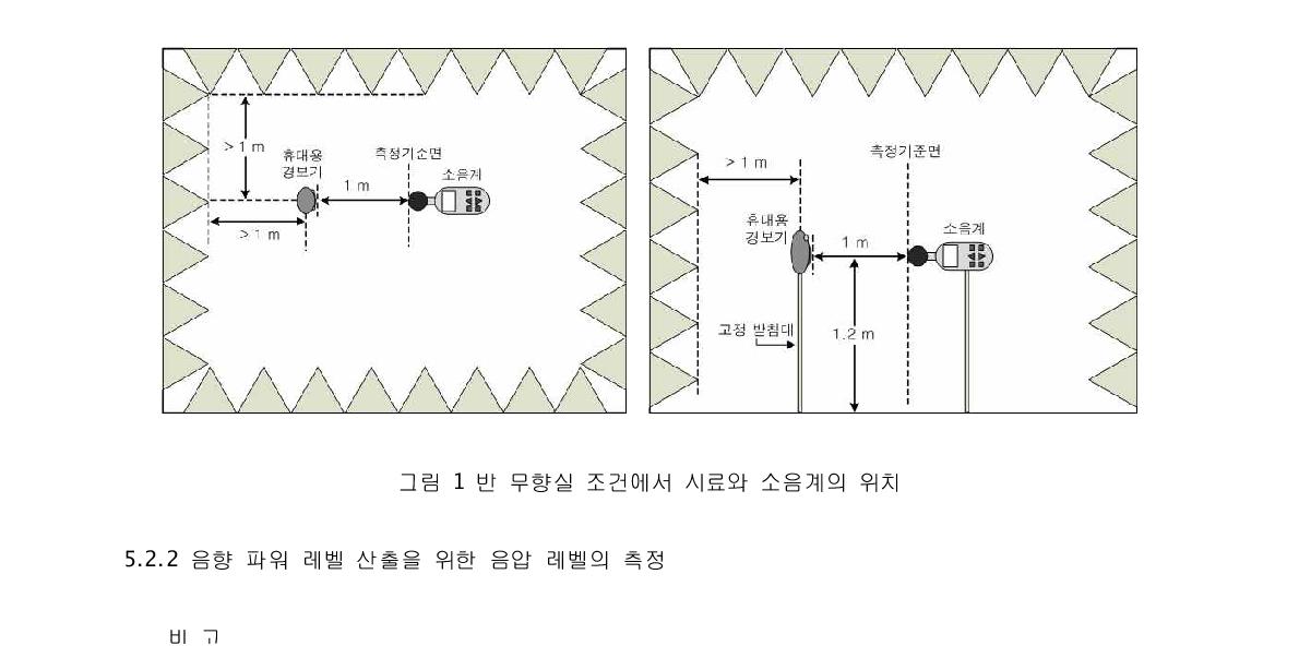 반 무향실 조건에서 시료와 소음계의 위치