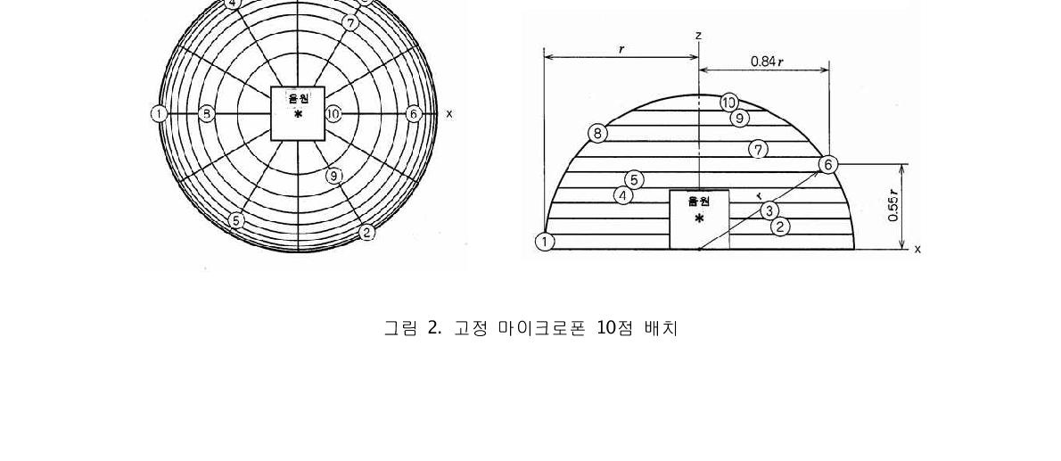 고정 마이크로폰 10점 배치