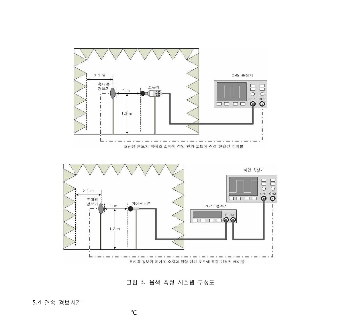 음색 측정 시스템 구성도