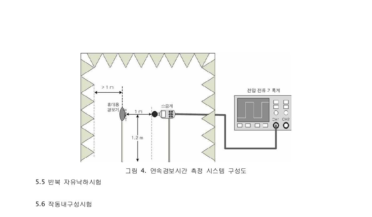 연속경보시간 측정 시스템 구성도