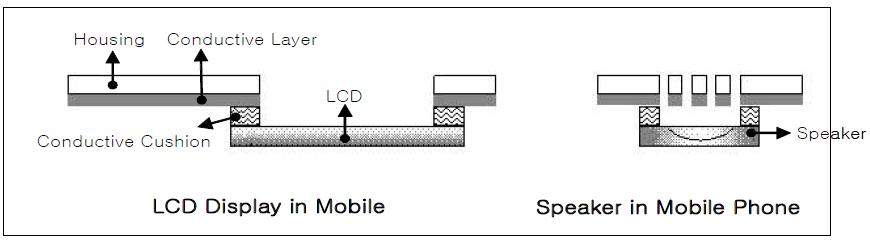 Applications of Conductive Cushion