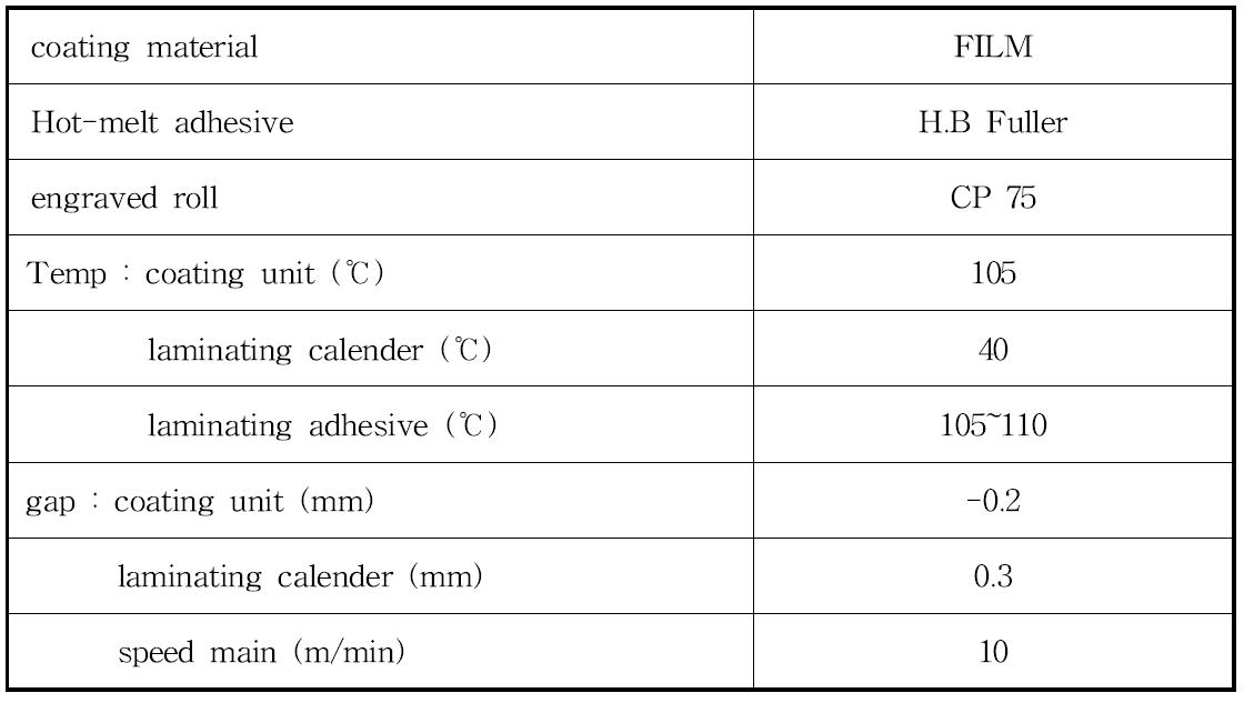 Hot-melt laminating 작업 조건