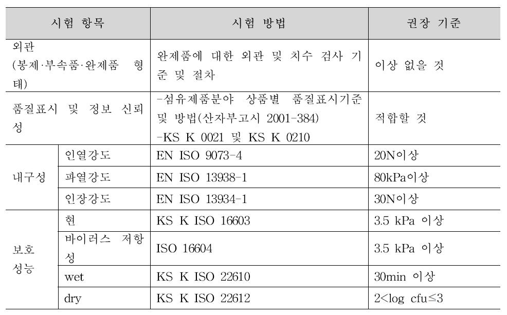 안전 요건