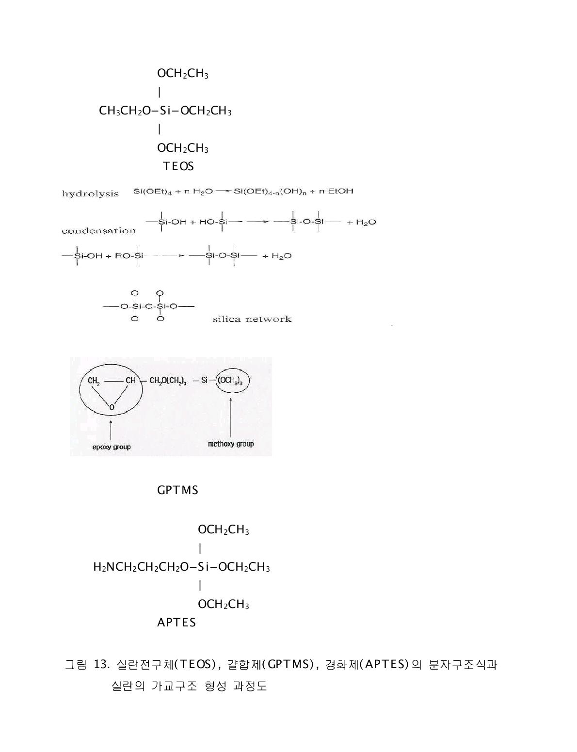 실란전구체(TEOS), 걀합제(GPTMS), 경화제(APTES)의 분자구조식과